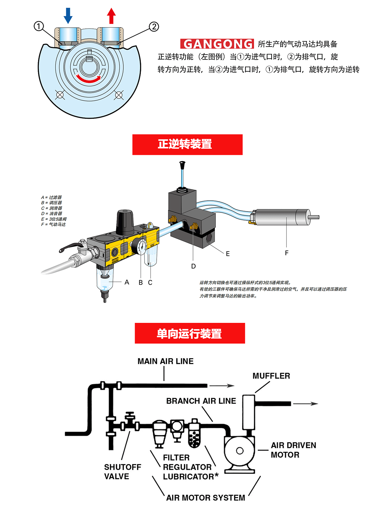 2AM-ARV-92叶片式气动马达 (3).gif