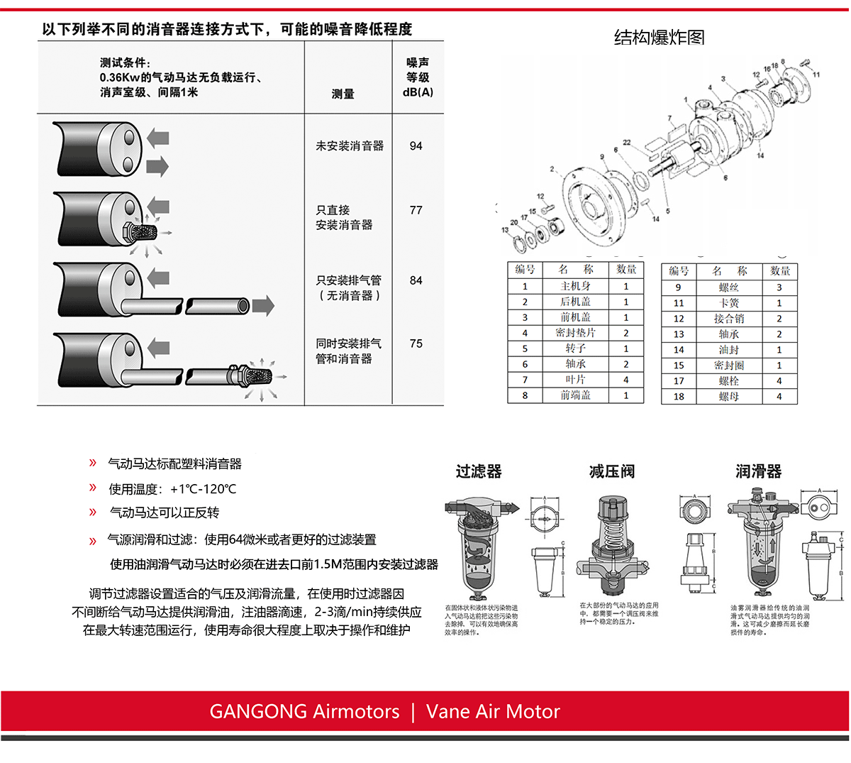 4AM-ARV-119叶片式气动马达_04.gif