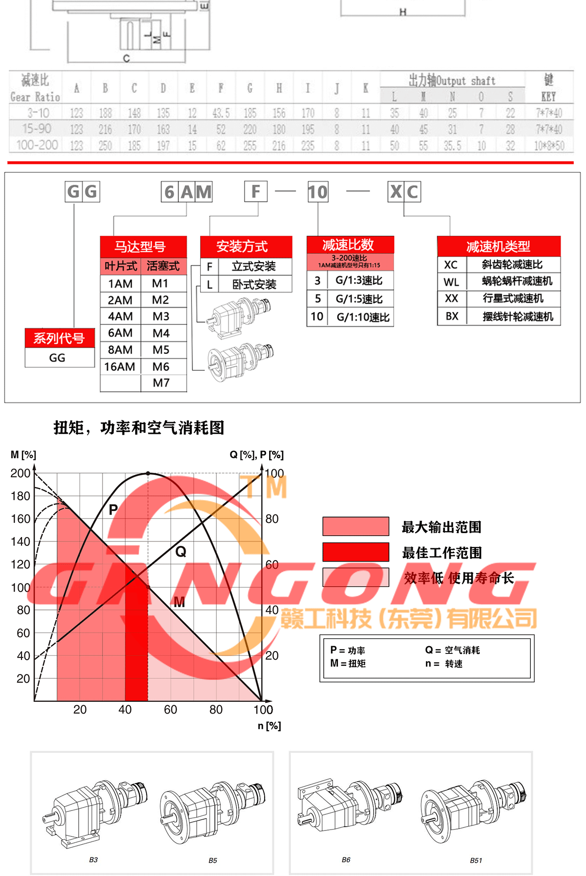 气动马达 (2).gif