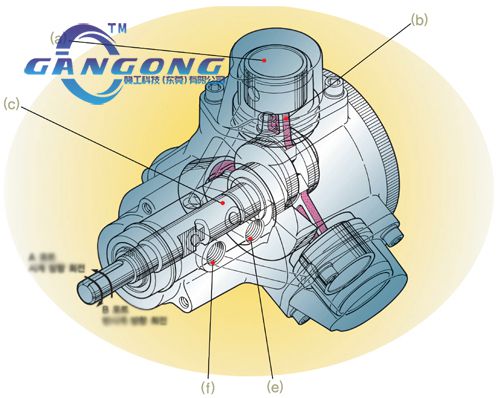 赣工机械气动马达工作原理