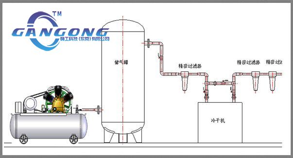 气动马达需要什么尺寸的空气压缩机？-赣工机械空气动力技术