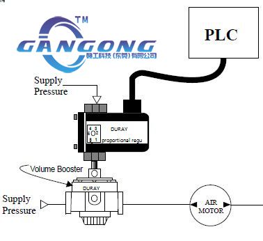 比例阀应用之气动马达转速控制-赣工机械