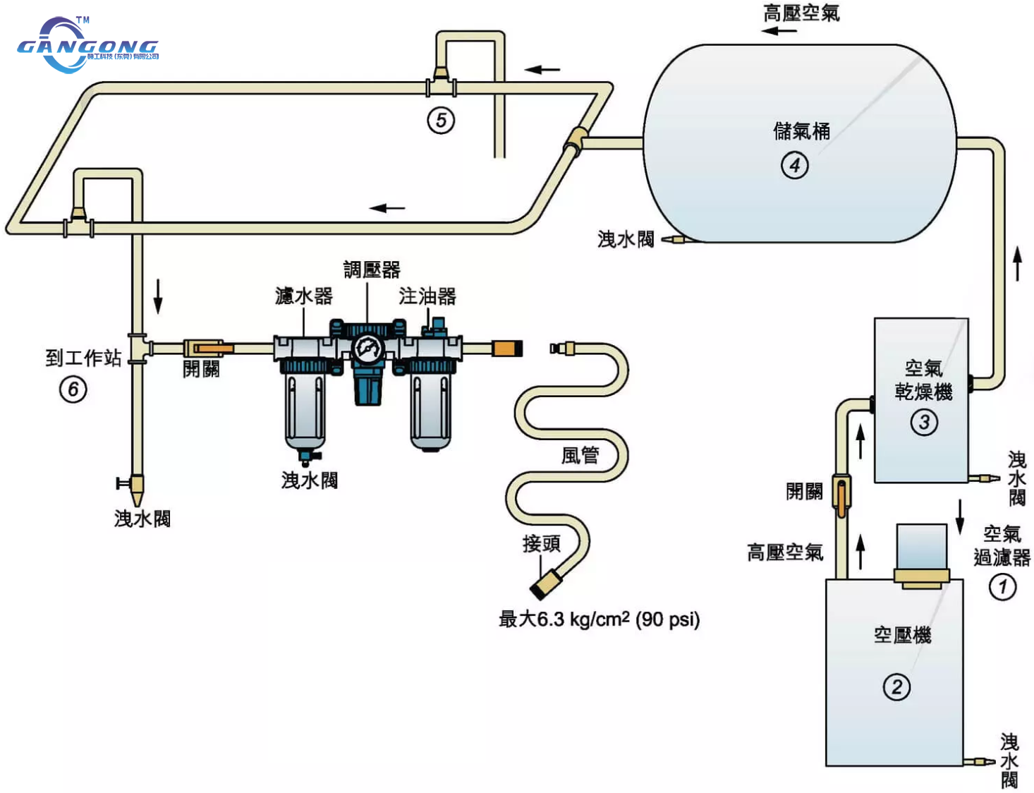 气动马达压缩空气管路分配网络及相关设备的描述-赣工机械