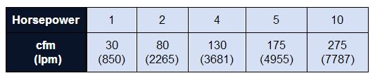 hp-cfm-table.jpg